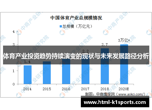 体育产业投资趋势持续演变的现状与未来发展路径分析