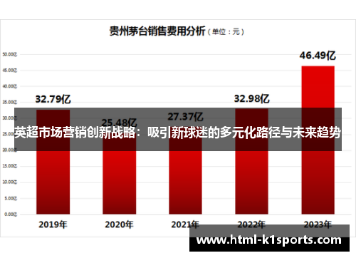 英超市场营销创新战略：吸引新球迷的多元化路径与未来趋势