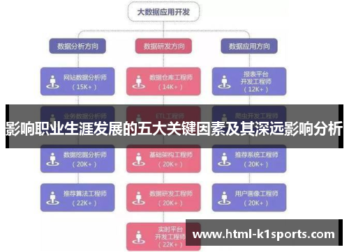 影响职业生涯发展的五大关键因素及其深远影响分析