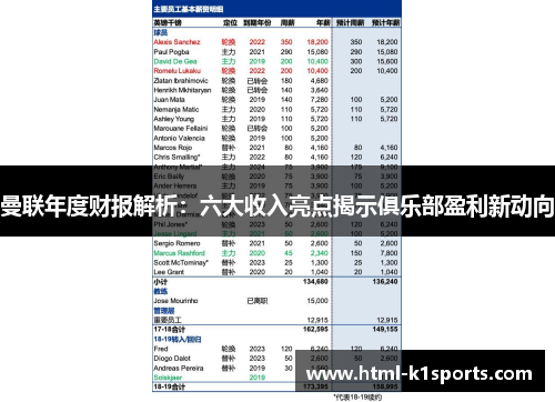 曼联年度财报解析：六大收入亮点揭示俱乐部盈利新动向