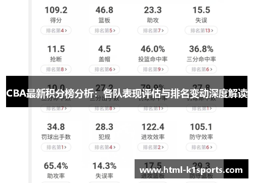 CBA最新积分榜分析：各队表现评估与排名变动深度解读