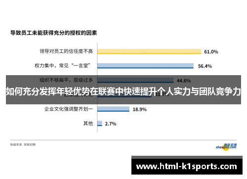 如何充分发挥年轻优势在联赛中快速提升个人实力与团队竞争力