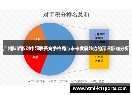 广州队解散对中超联赛竞争格局与未来发展趋势的深远影响分析