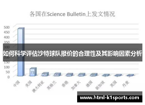 如何科学评估沙特球队报价的合理性及其影响因素分析