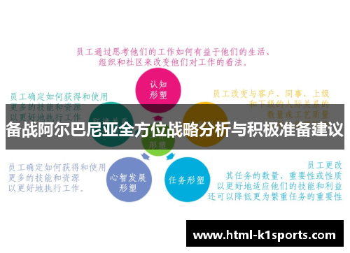 备战阿尔巴尼亚全方位战略分析与积极准备建议