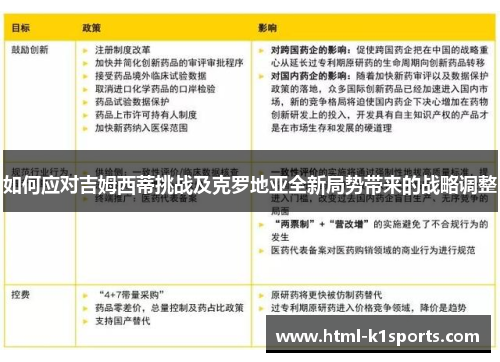 如何应对吉姆西蒂挑战及克罗地亚全新局势带来的战略调整