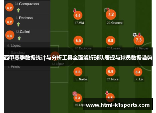 西甲赛季数据统计与分析工具全面解析球队表现与球员数据趋势 西甲赛季数据统计与分析工具全面解析球队表现与球员数据趋势