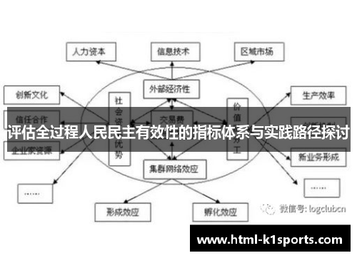 评估全过程人民民主有效性的指标体系与实践路径探讨 评估全过程人民民主有效性的指标体系与实践路径探讨