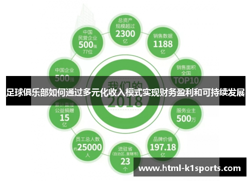 足球俱乐部如何通过多元化收入模式实现财务盈利和可持续发展