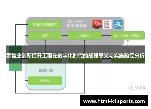 零售业创新提升工程在数字化时代的战略意义与实施路径分析