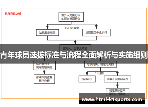 青年球员选拔标准与流程全面解析与实施细则
